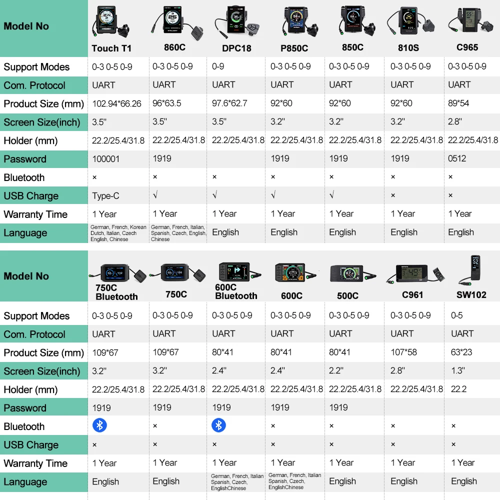 전기자전거 HDMI 디스플레이 표시기 P860C P85 - Cycling Gear Display 리뷰 및 가격
